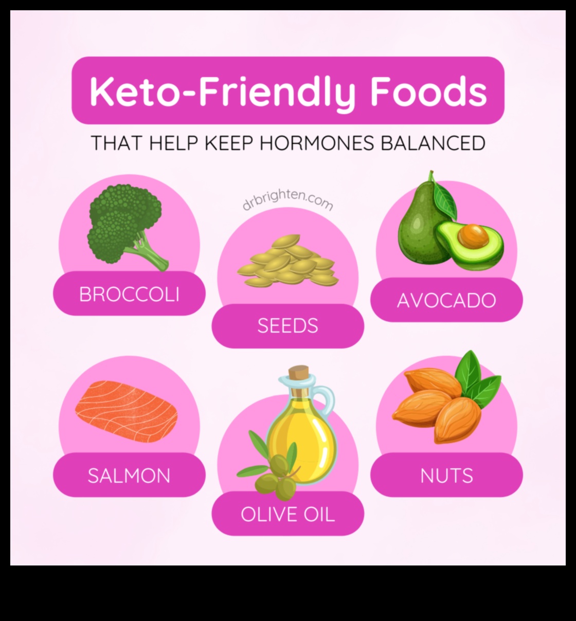 קטו והורמון ויסות: ראייה הוליסטית