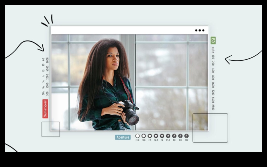הצלחת תריס: שנה את התמונות שלך עם חינוך מקיף