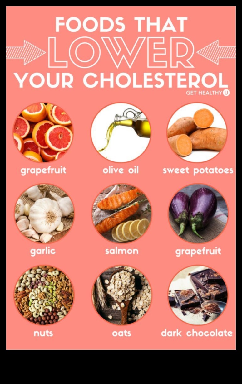בחינת ההשפעה של דיאטות קצרות טווח על רמות הכולסטרול