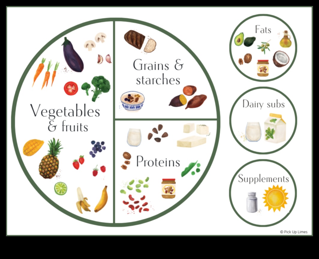 יצירת צלחת טבעונית בריאה: מדריך