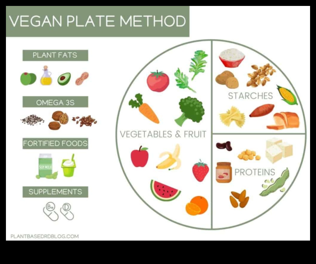 יצירת צלחת טבעונית בריאה: מדריך