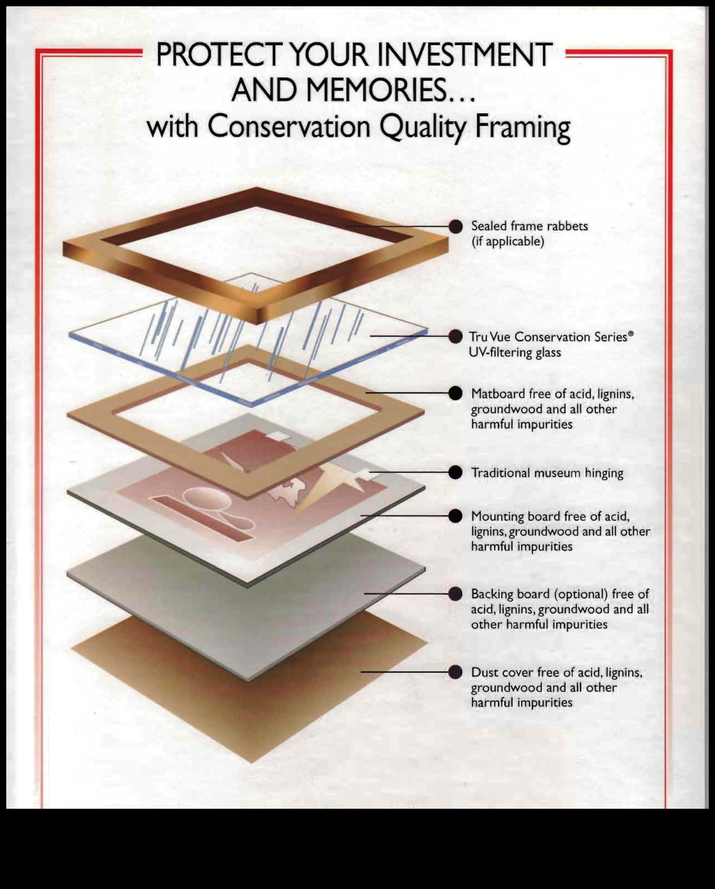 מצוינות במסגור: שנה את האומנות שלך עם חינוך מומחה לצילום