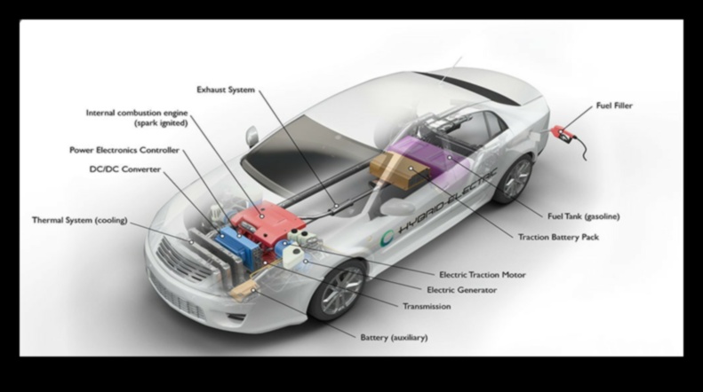 אופקים היברידיים: חקור את הטוב שבשני העולמות בכלי רכב