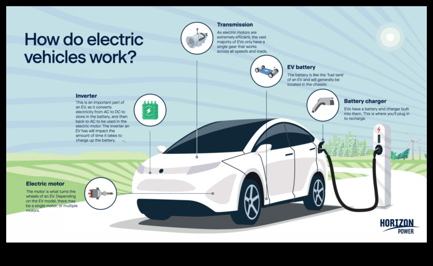 אופקים היברידיים: חקור את הטוב שבשני העולמות בכלי רכב