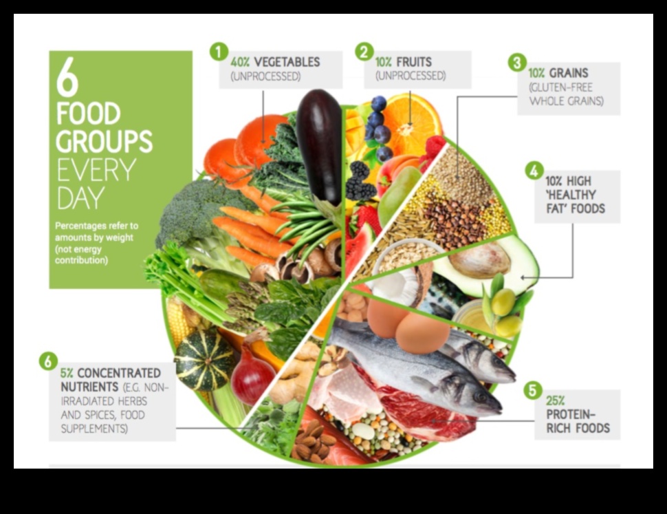 התפקיד של מזונות צפופים בחומרים מזינים בגמישות מטבולית