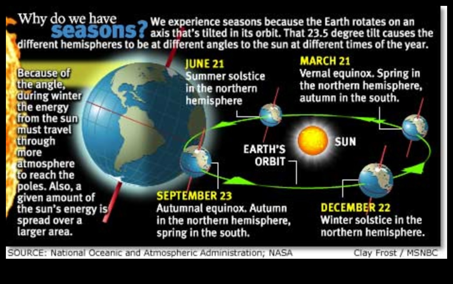 איזה תפקיד ממלאות עונות השנה בעיצוב נופים?