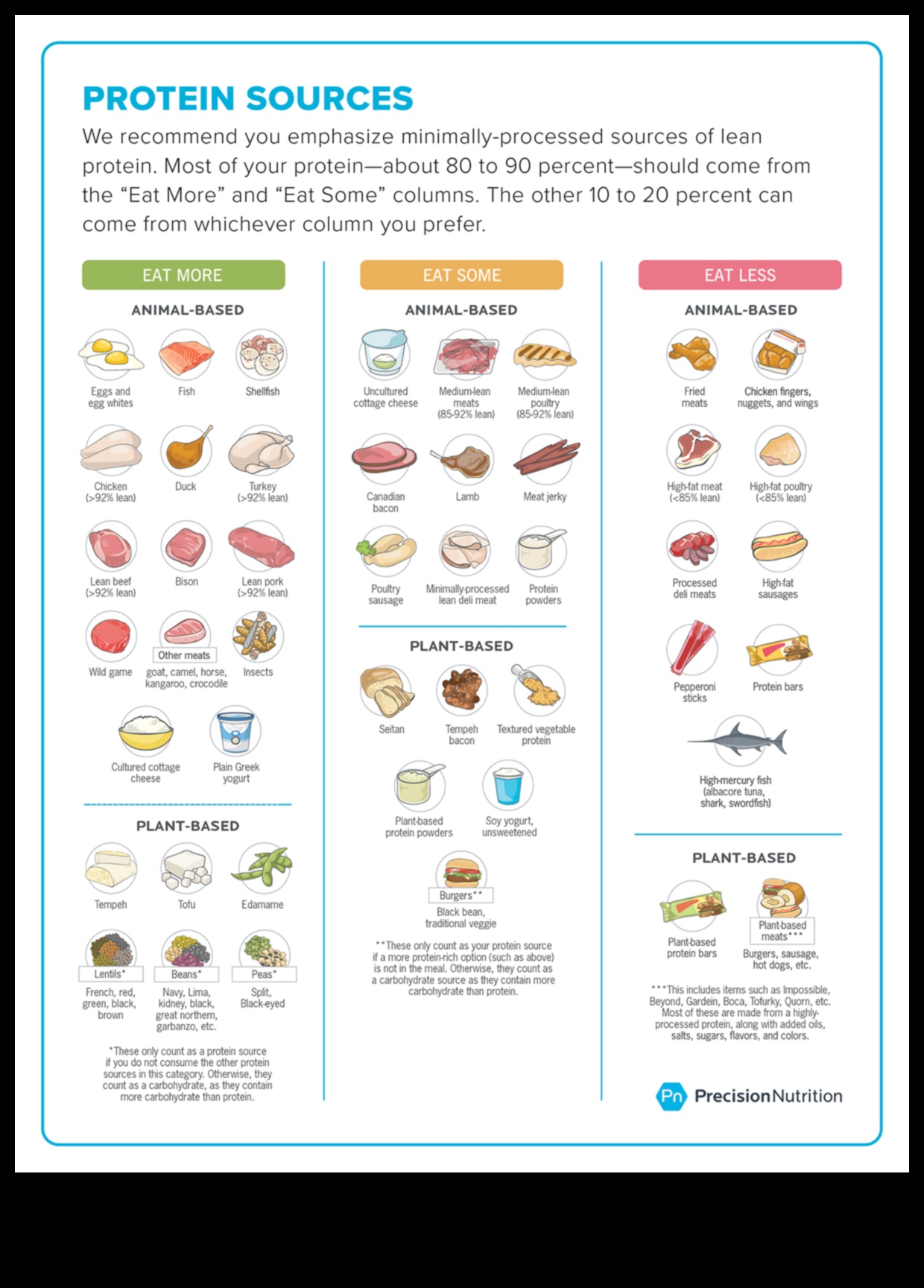 משחק גורמה: מצוינות קולינרית בתזונת ספורט