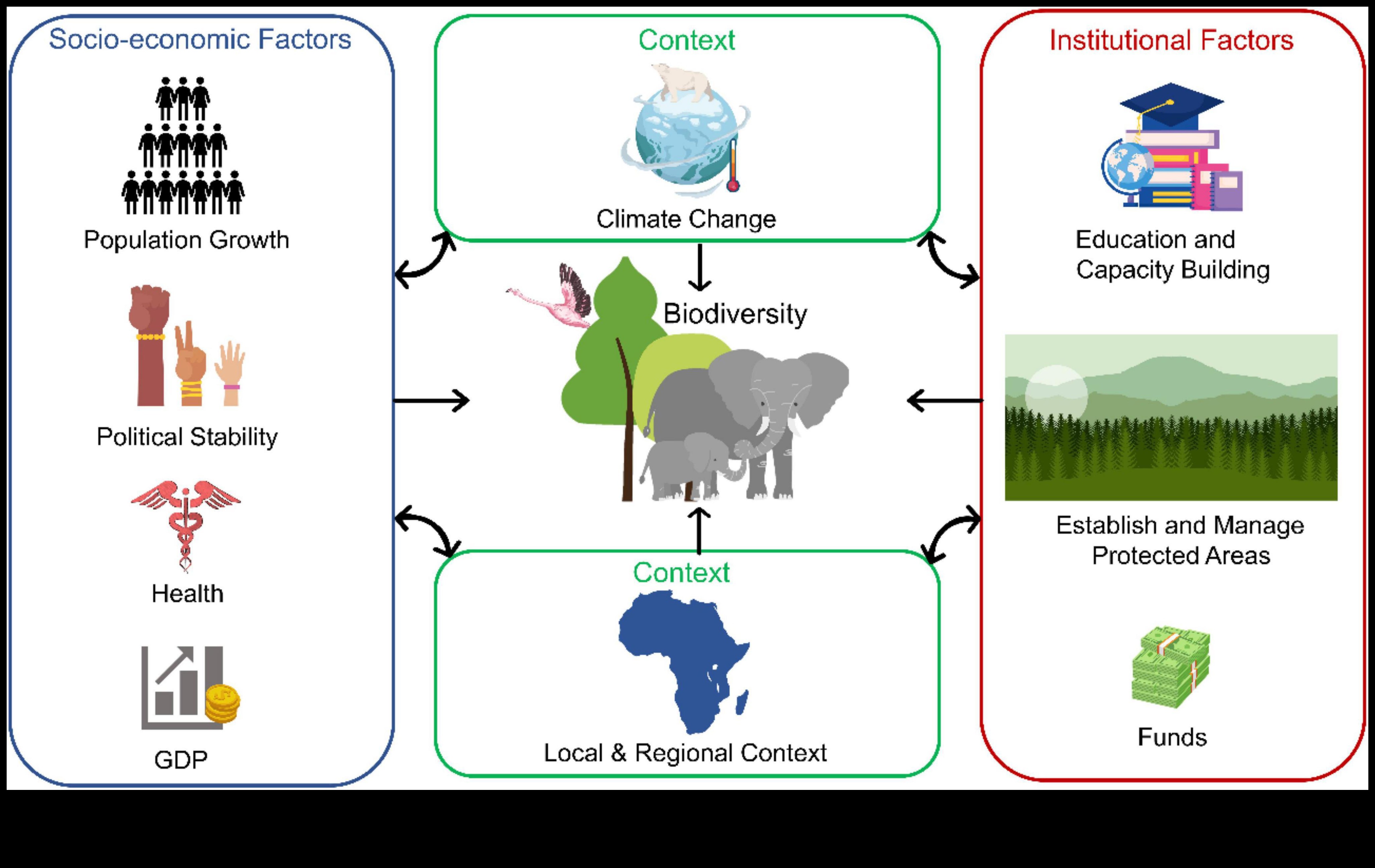 גבולות המגוון הביולוגי II: המשך חשיפת אזורי שימור ברחבי העולם