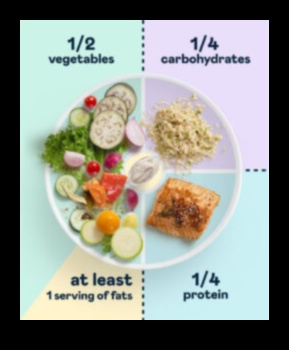 יסודות פחמימות לגוף ונפש משגשגים