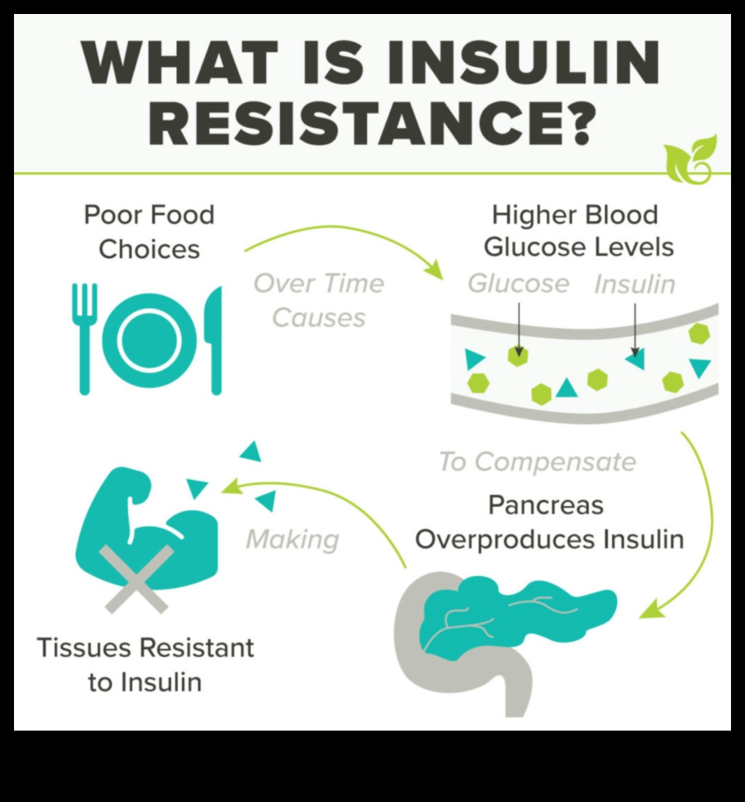 רגישות קטו ואינסולין: ניווט במערכת היחסים