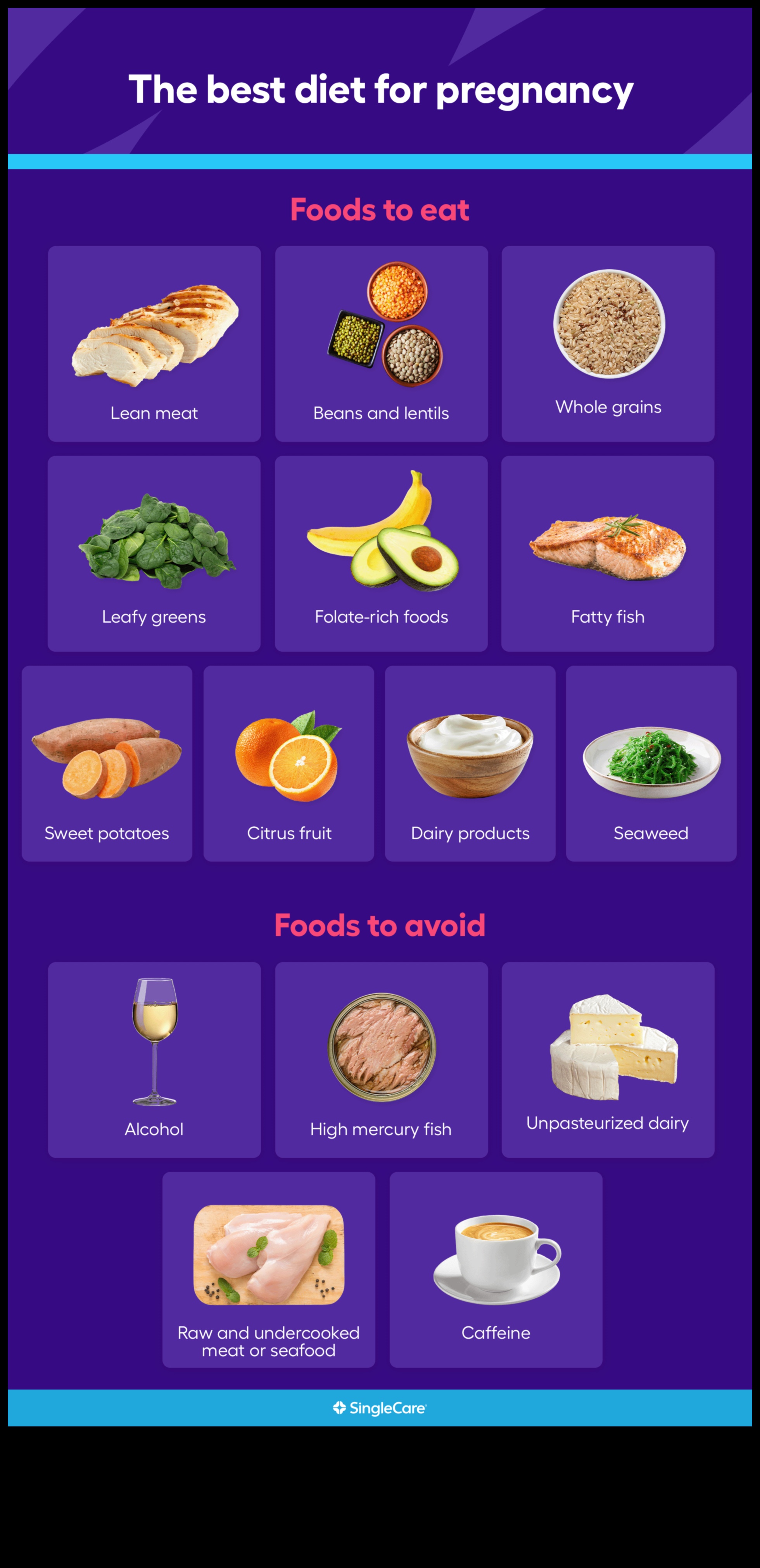 האם תזונה צמחונית מתאימה להריון?