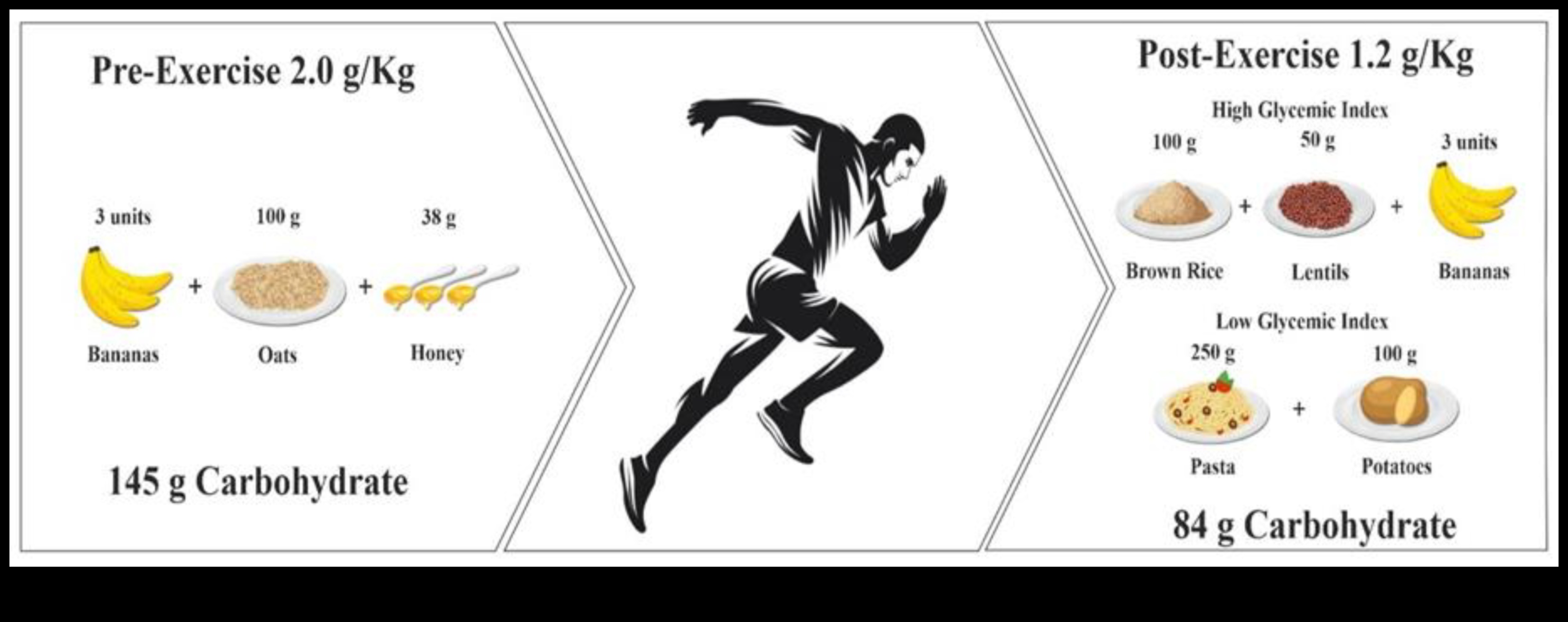 ספקטרום הפחמימות: חקר צבעי הבריאות