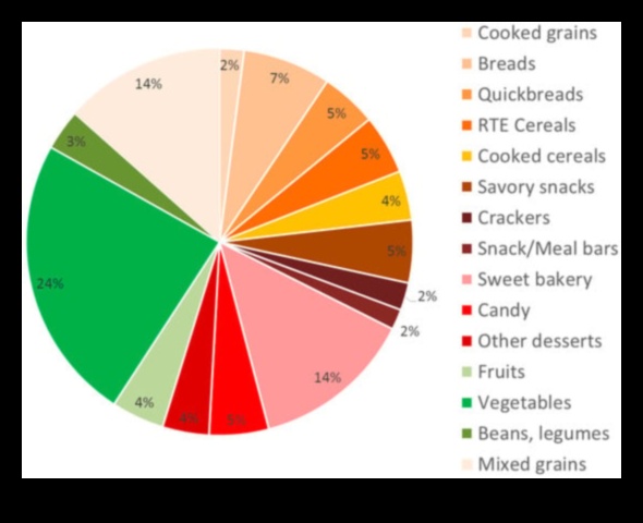 ספקטרום הפחמימות: חקר צבעי הבריאות