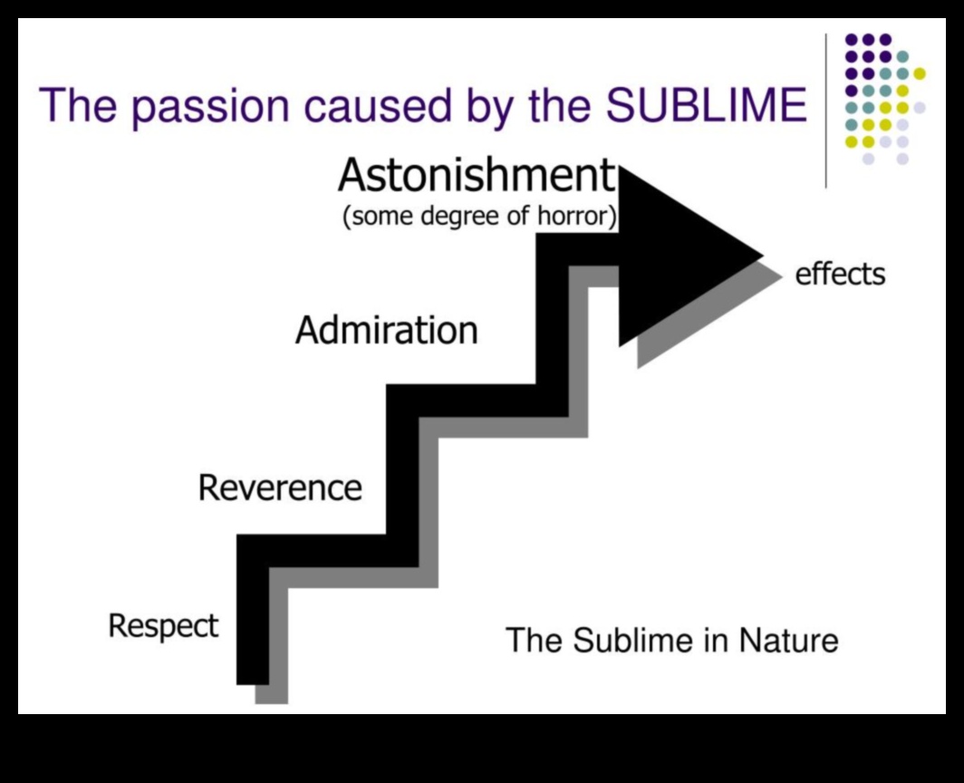 כבוד נשגב: מחפש יראת כבוד בנופים חזקים מתמיד
