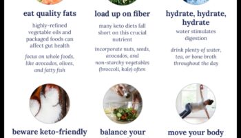 השפעת בריאות המעיים על הצלחת דיאטה דלת פחמימות