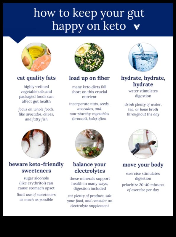 השפעת בריאות המעיים על הצלחת דיאטה דלת פחמימות