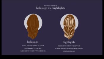 דגשים עדינים לעומת פסים דרמטיים: מה מתאים לסגנון שלך?