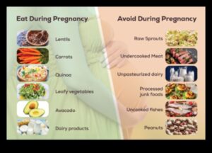 האם תזונה צמחונית מתאימה להריון?