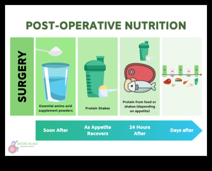 חלבון והחלמה לאחר ניתוח: שיפור הריפוי