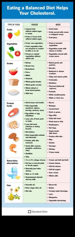 בחינת ההשפעה של דיאטות קצרות טווח על רמות הכולסטרול