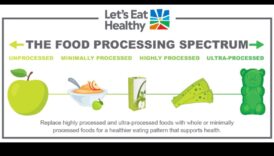 ספקטרום הפחמימות: חקר צבעי הבריאות