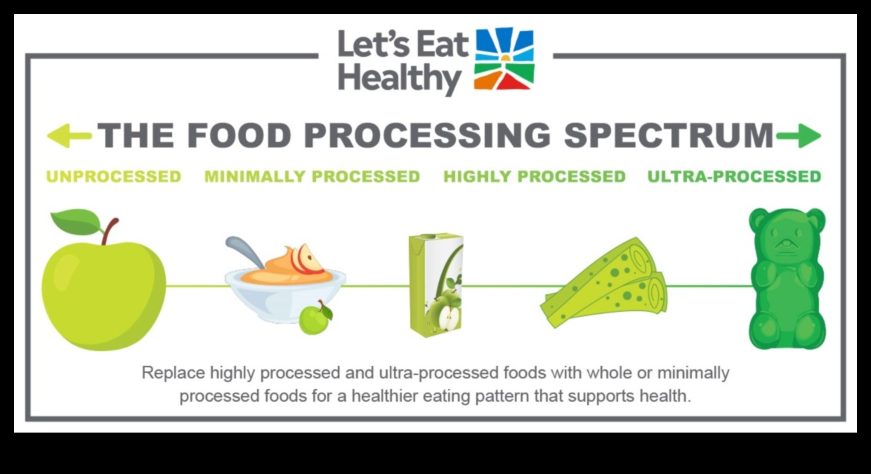 ספקטרום הפחמימות: חקר צבעי הבריאות