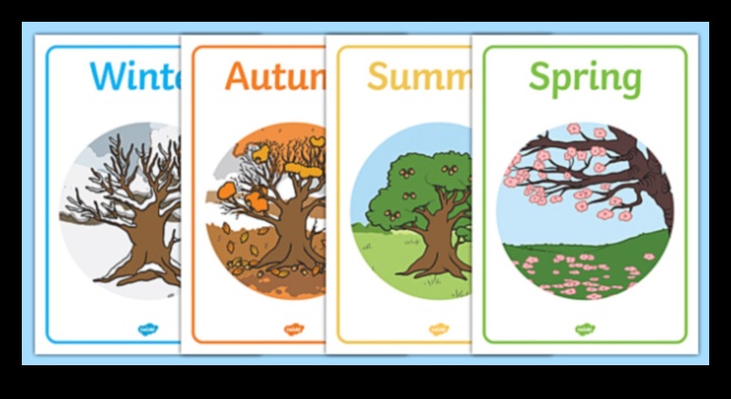 איזה תפקיד ממלאות עונות השנה בעיצוב נופים?