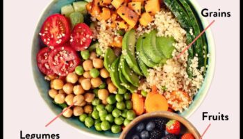 יצירת צלחת טבעונית בריאה: מדריך