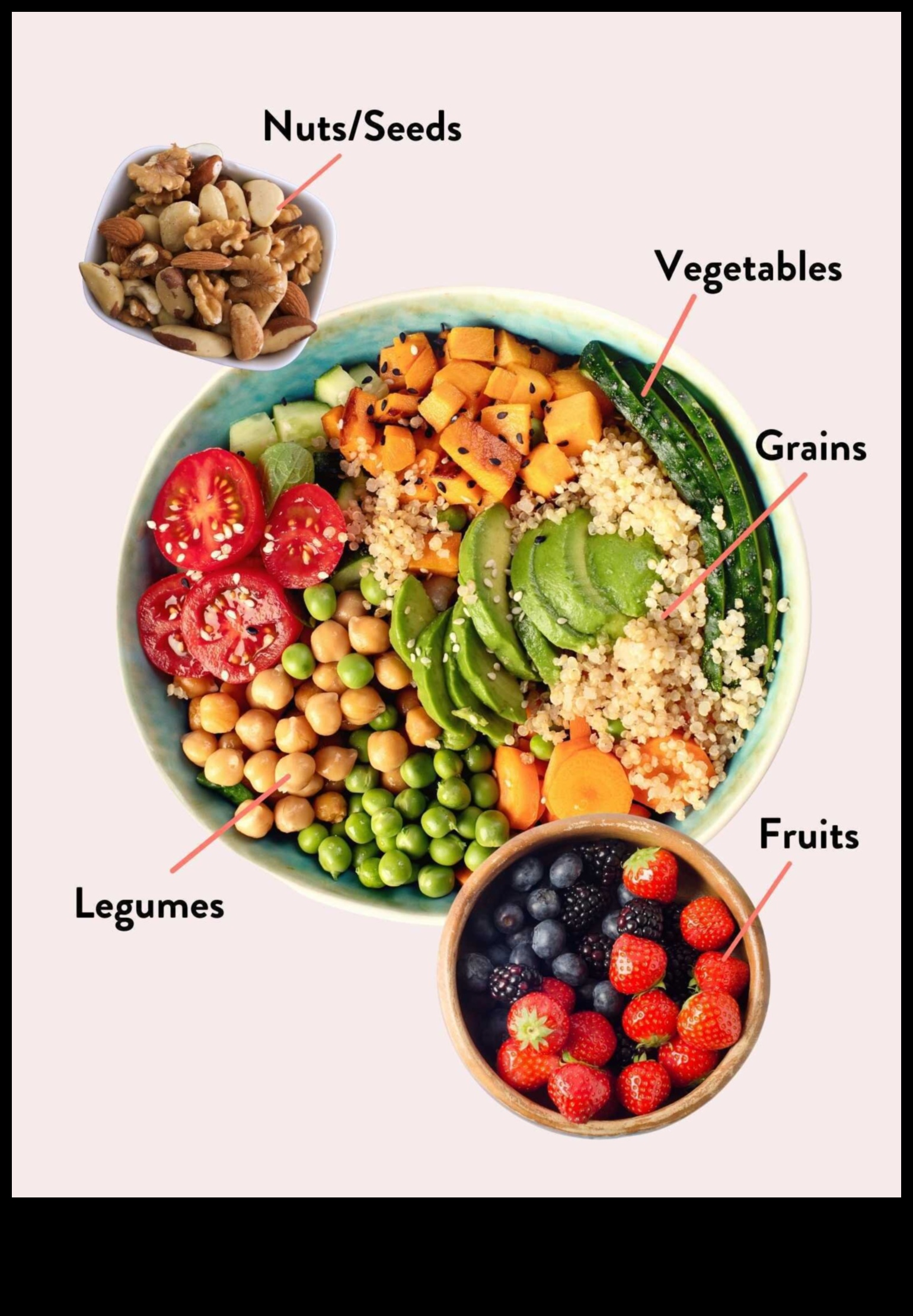 יצירת צלחת טבעונית בריאה: מדריך
