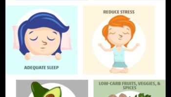 רגישות קטו ואינסולין: ניווט במערכת היחסים