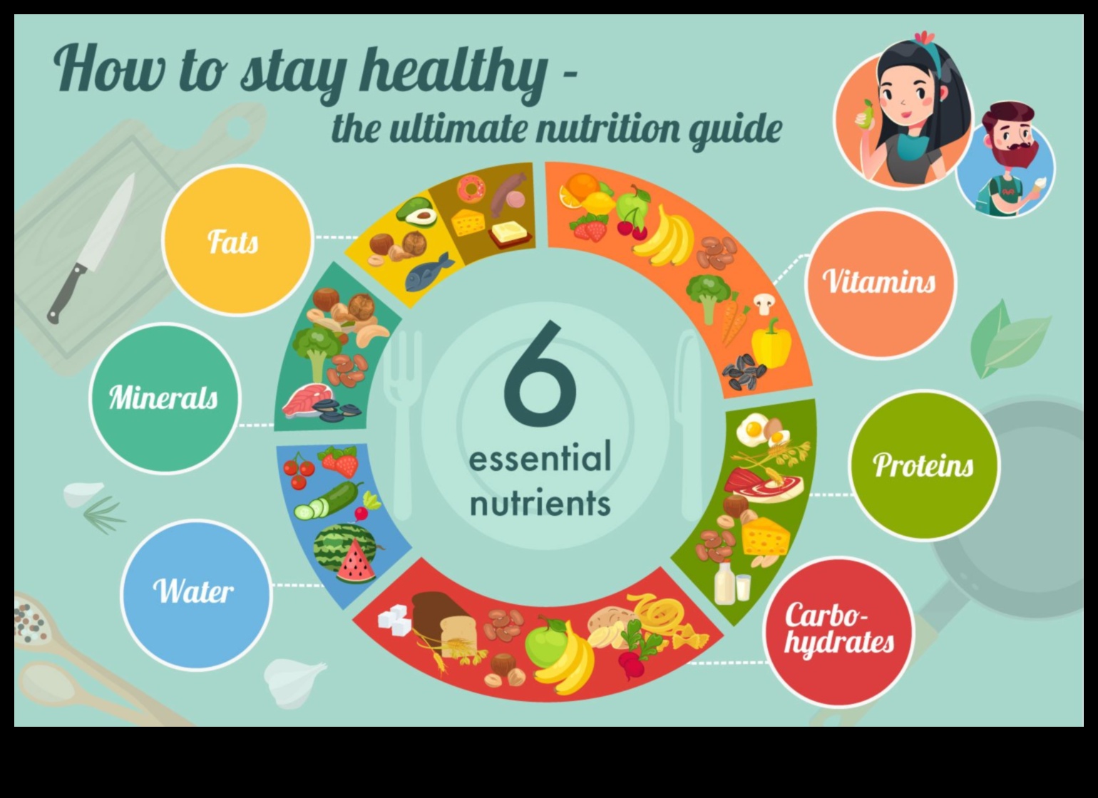 חומרים מזינים חיוניים לכל גיל ושלב בחיים